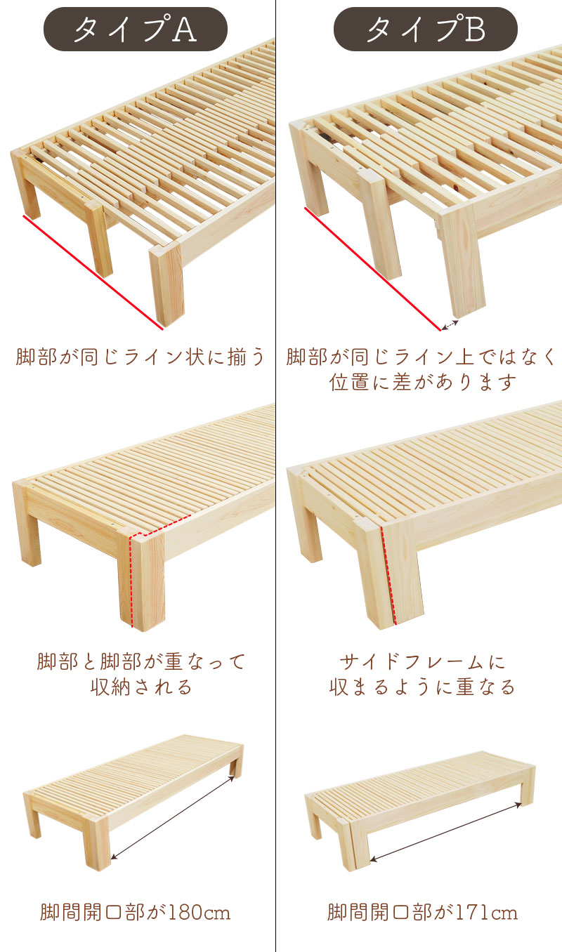 伸縮ベッドタイプAとタイプBの違い