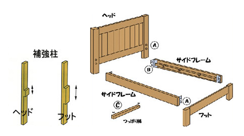 部品を予め床に仮置き