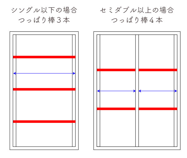 突っ張り棒でサイドフレームを補強