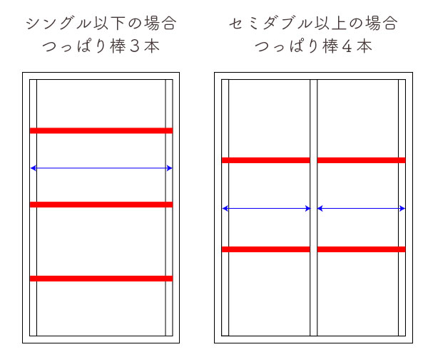 突っ張り棒でサイドフレームを補強