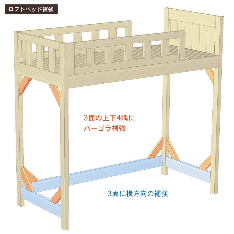 ロフトベッドの補強。３面に横方向の補強とパーゴラ補強。
