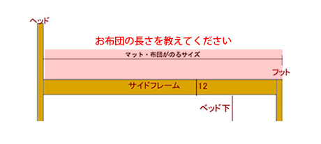 ベッドの長さとは