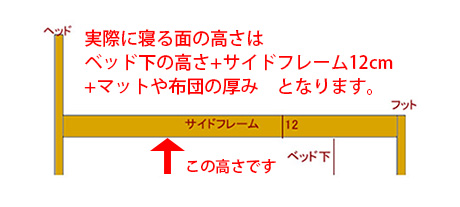 ベッド下の高さとは