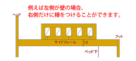 柵について