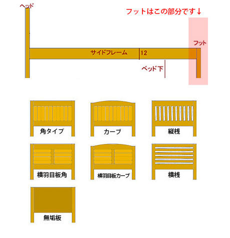 フットの形とは