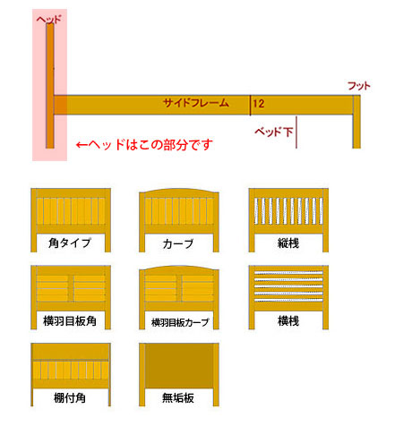 ヘッドの形とは