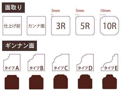 面取り・ギンナン面