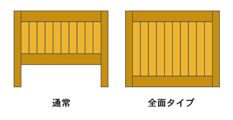 ヘッドタイプについて