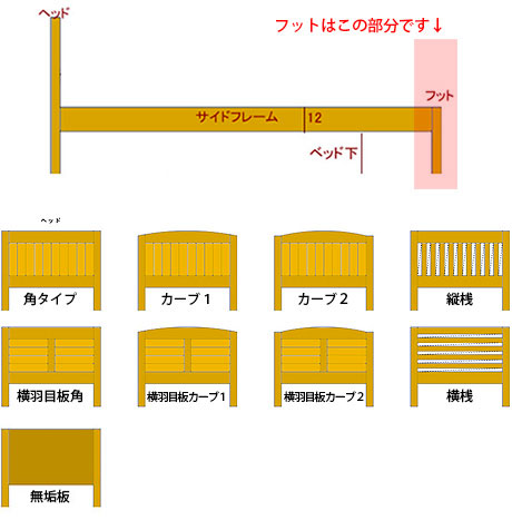 フットの形とは