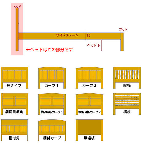 ヘッドの形とは