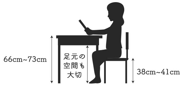 天板の大きさと形を決めましょう