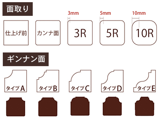 面取り・ギンナン面