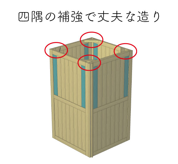 四隅補強でしっかり丈夫な造り