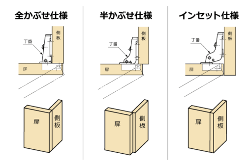 スガツネ工業さんスライド丁番のつけ方