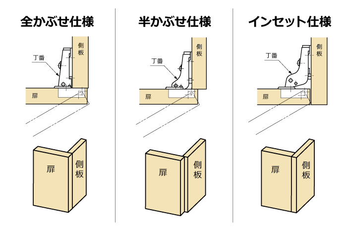 スガツネ工業さんスライド丁番のつけ方
